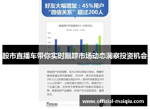 股市直播车带你实时跟踪市场动态洞察投资机会