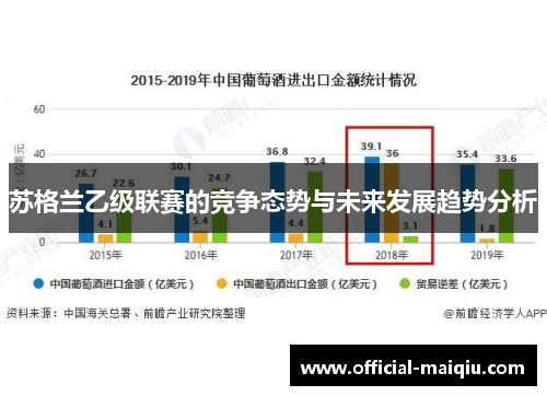 苏格兰乙级联赛的竞争态势与未来发展趋势分析